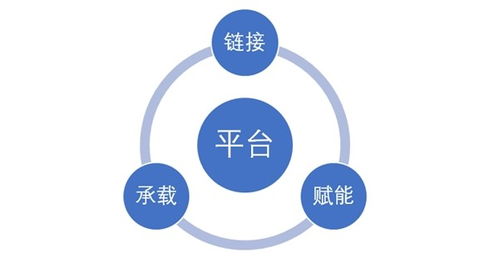 2021年中國企業(yè)數(shù)智生態(tài)發(fā)展?fàn)顩r研究報(bào)告即將發(fā)布——CDEC2022數(shù)字智能生態(tài)大會(huì)聚焦數(shù)字技術(shù)服務(wù)新篇章
